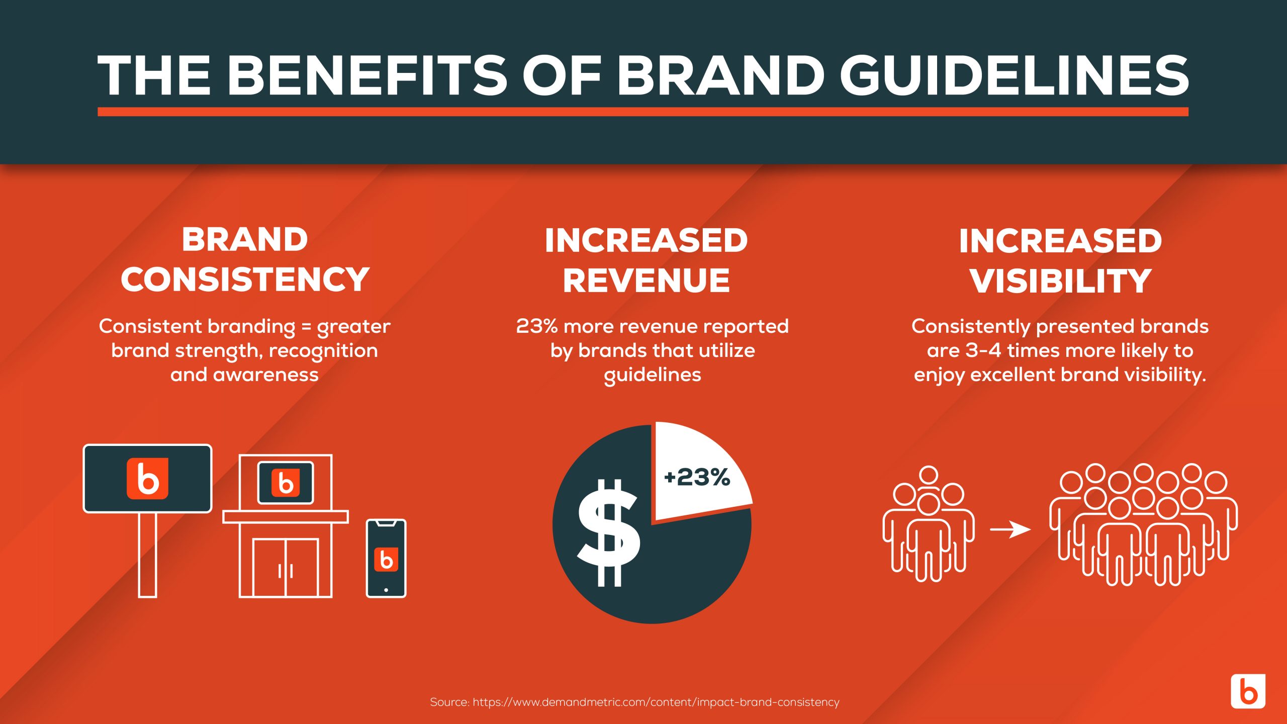 Benefits of branding
